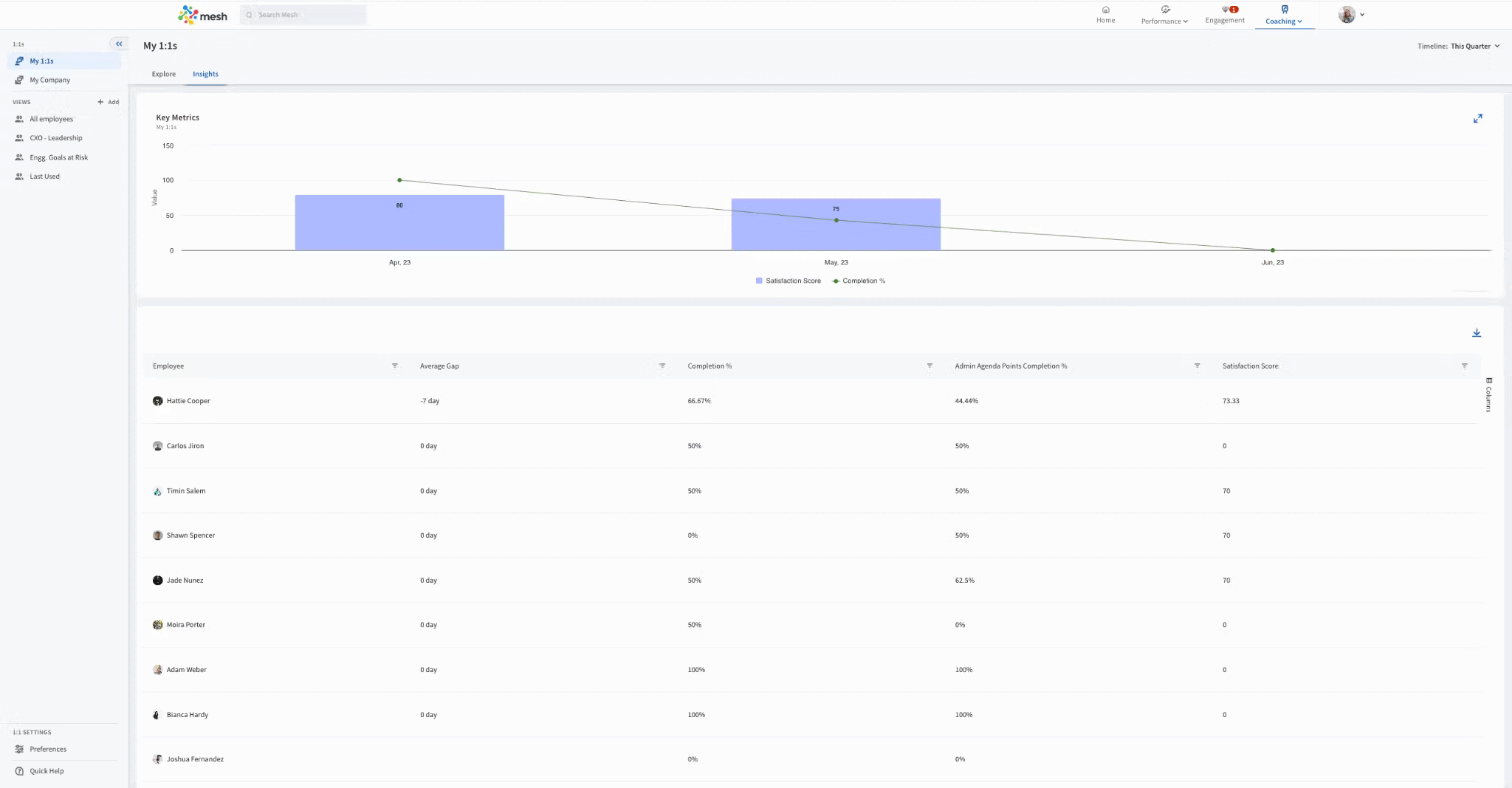 1 on 1 revamped insights.gif